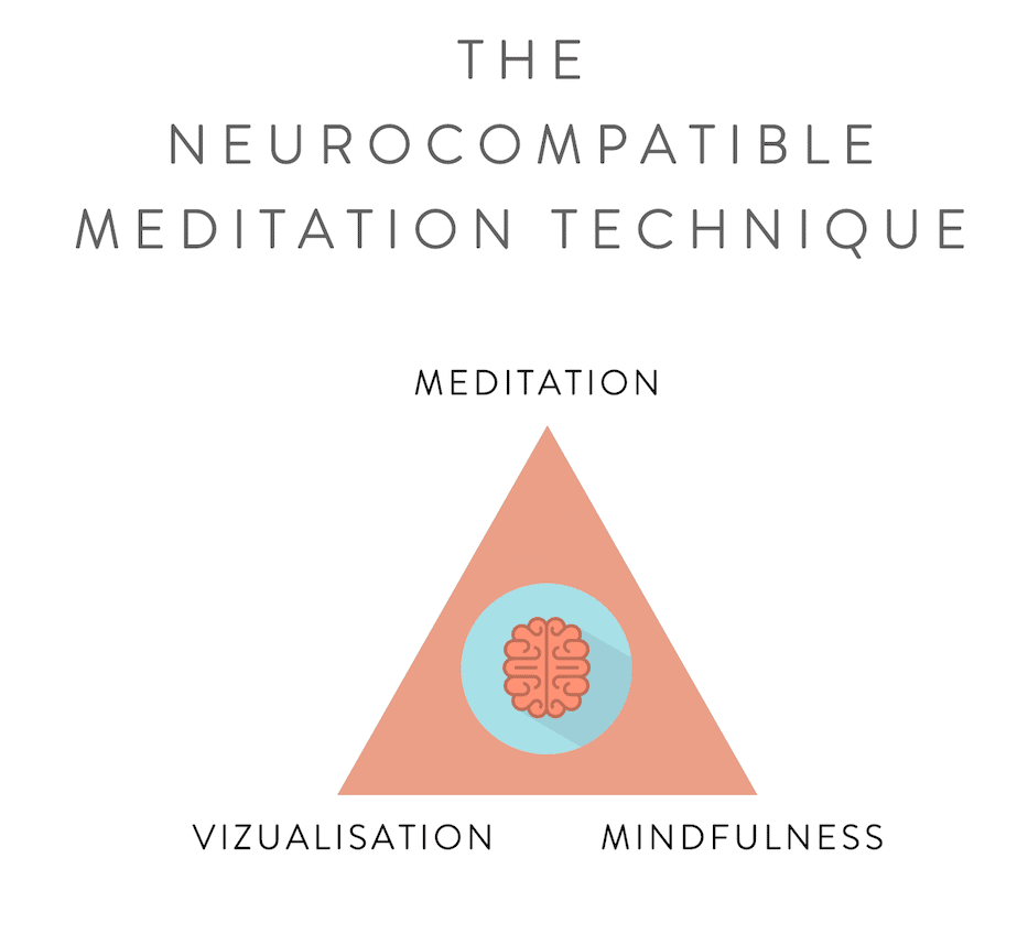 The Neurocompatible Meditation Technique